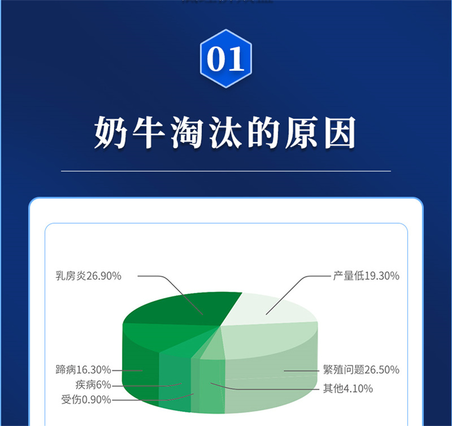 吉隆達動(dòng)保牛飼料添加劑乳蹄健產(chǎn)品介紹