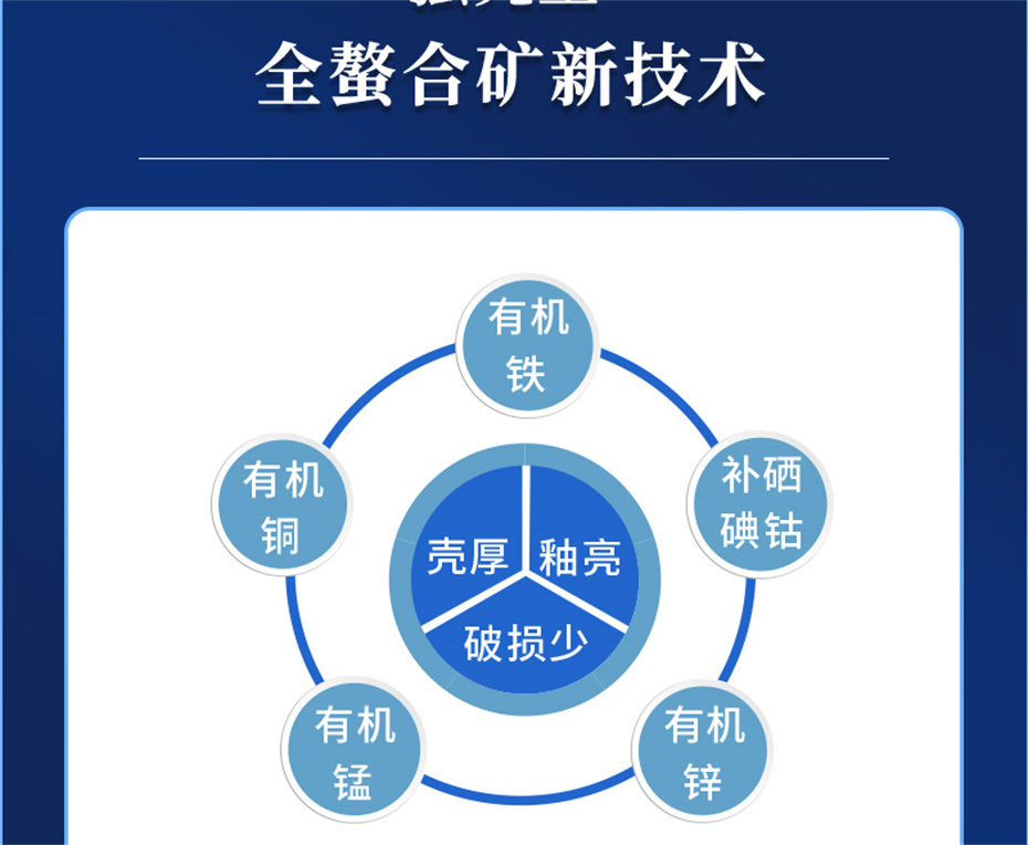 吉隆達動(dòng)保禽飼料添加劑強殼寶產(chǎn)品介紹